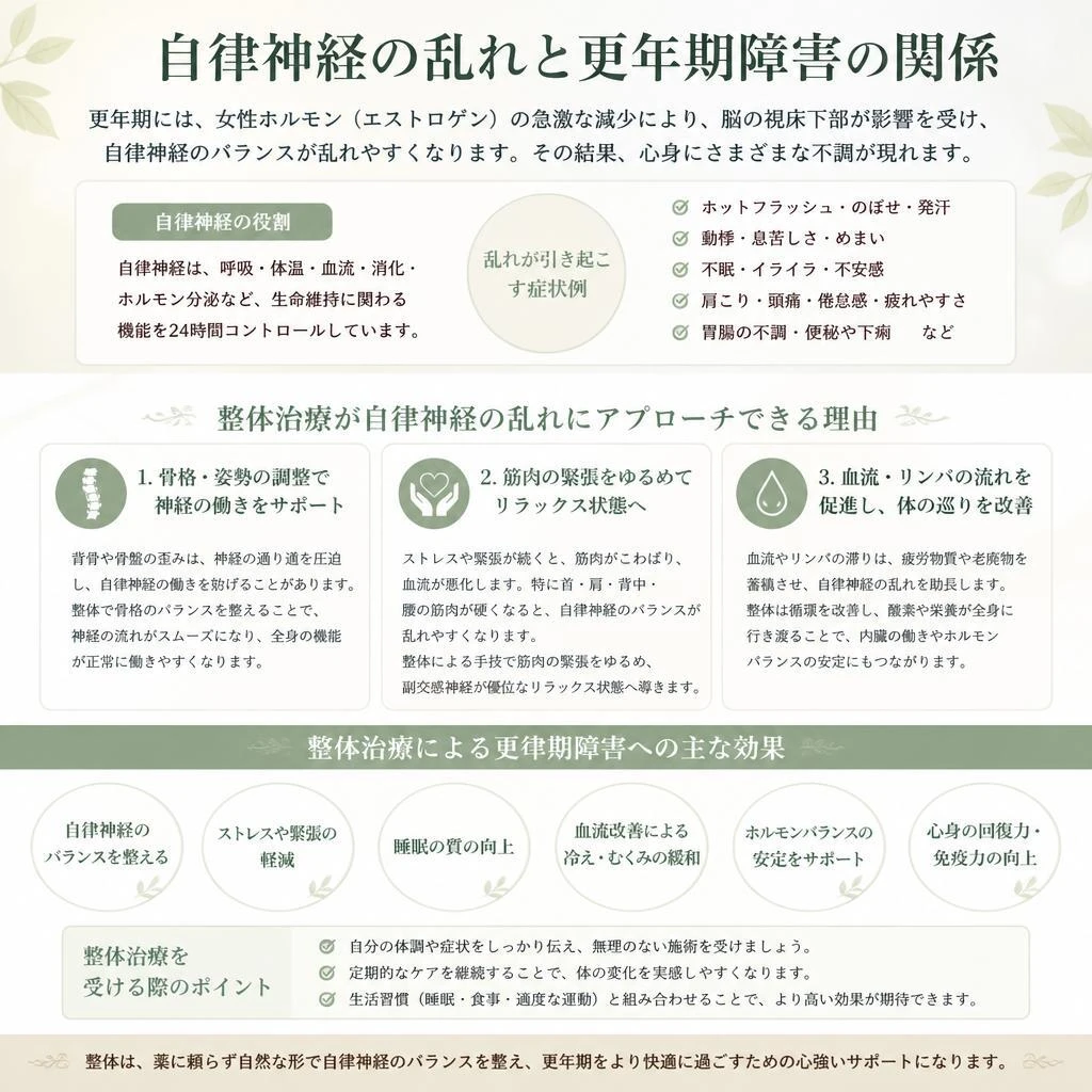 自律神経失調症と身体の関係