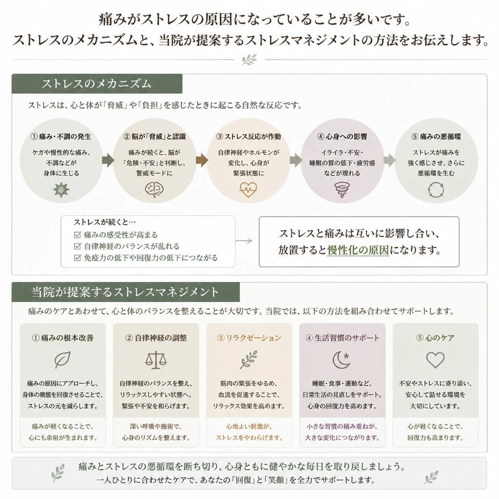 ストレスマネジメントの重要性