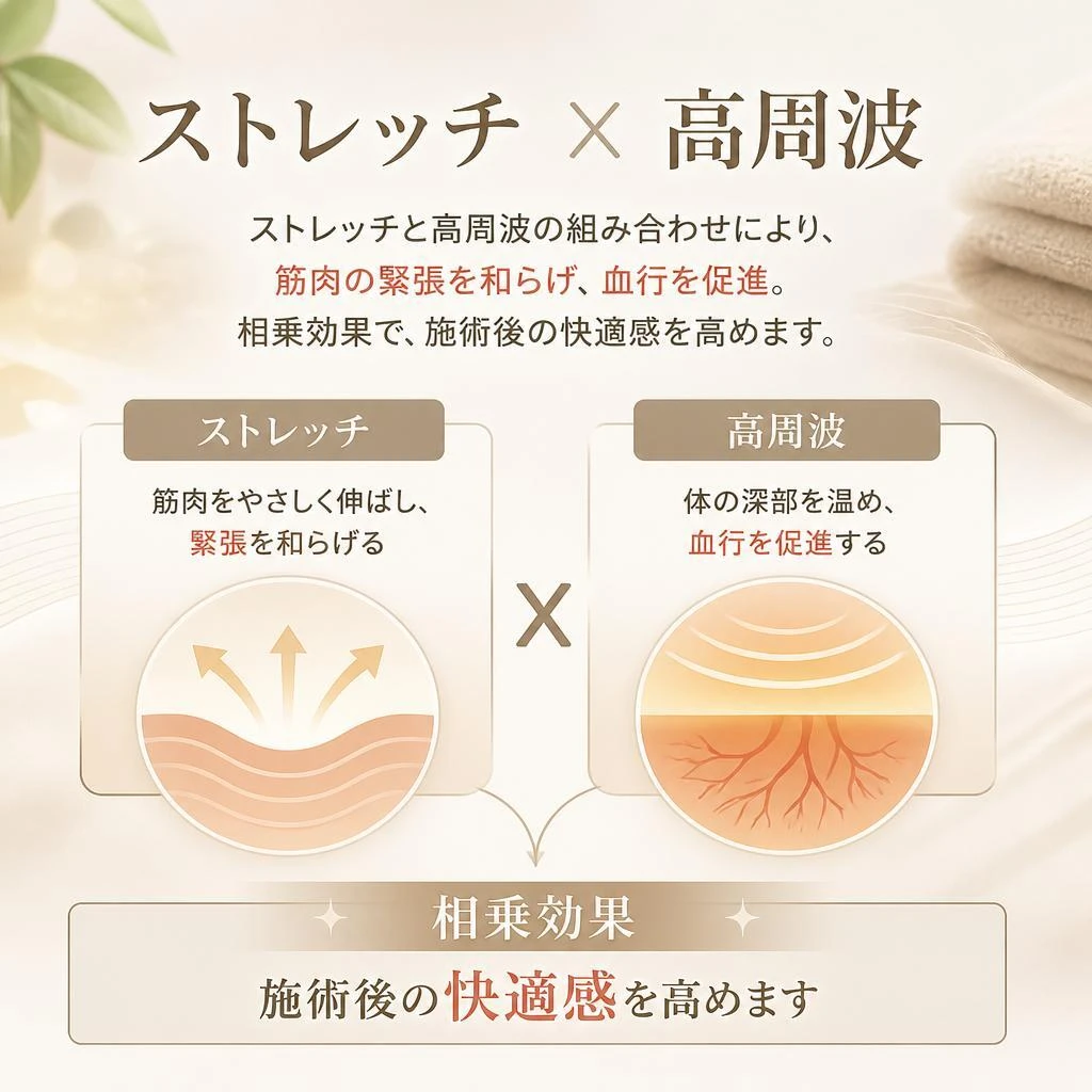 組み合わせの相乗効果