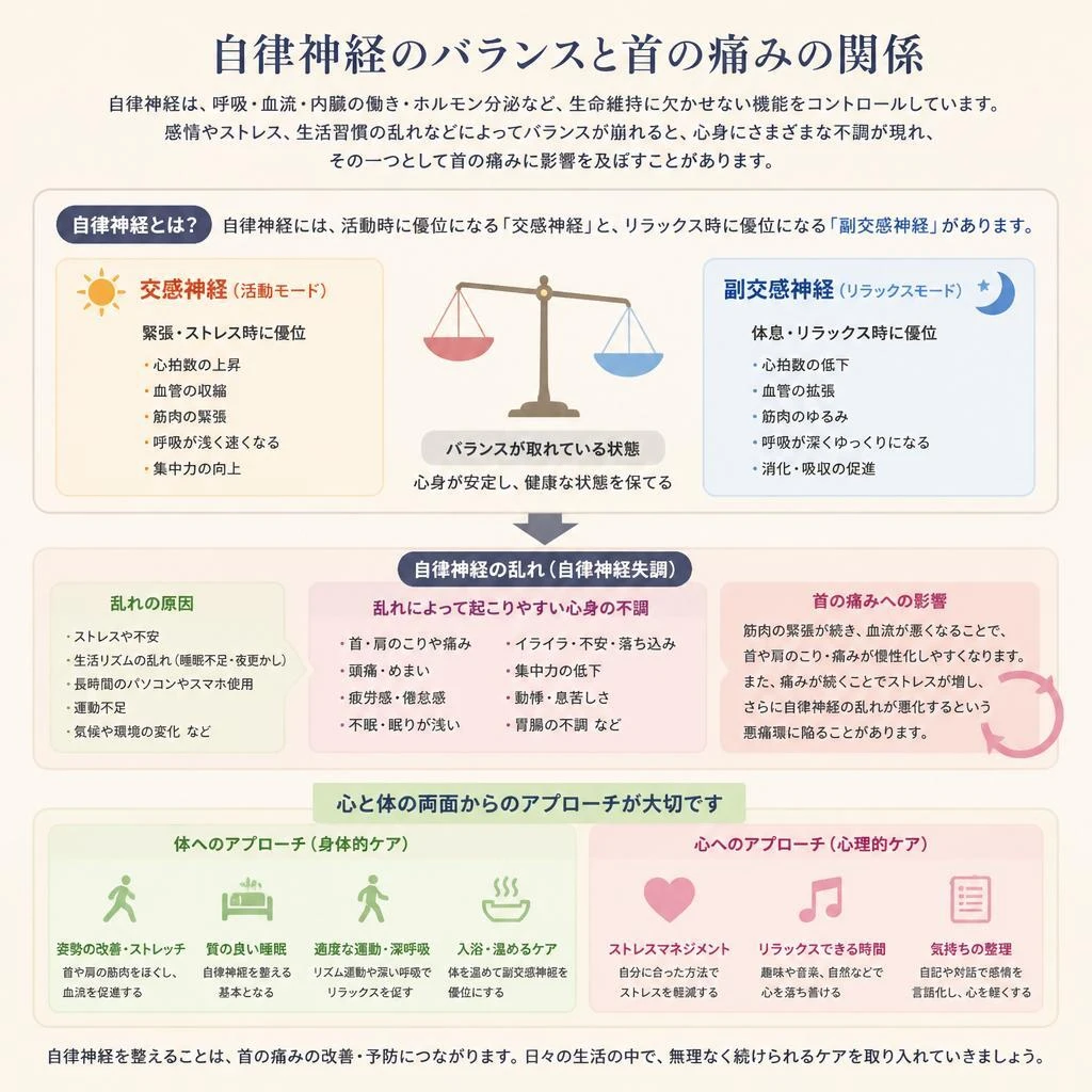 2. 自律神経失調と首の痛みの関係