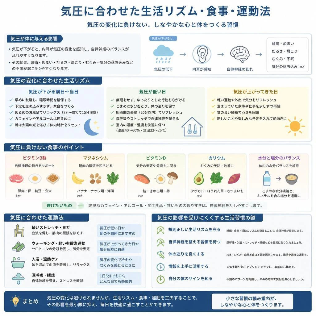 気圧管理法の実践