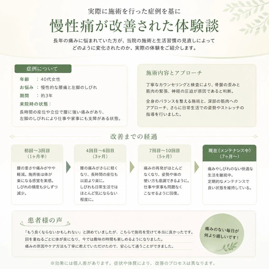 慢性痛治療の実績