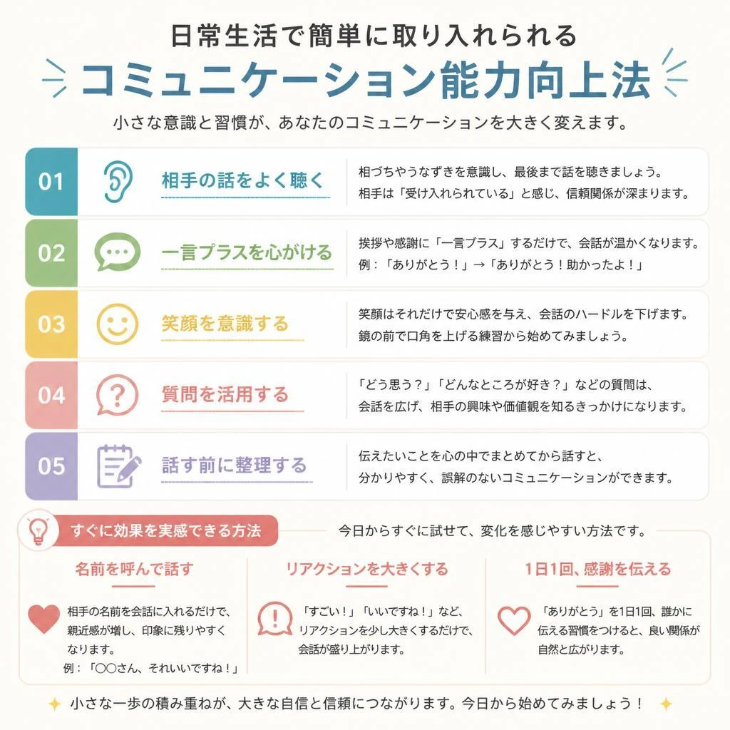 コミュニケーション能力向上のための実践法