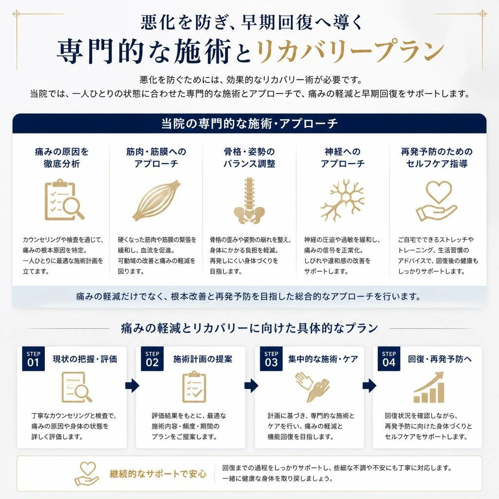悪化を防ぐためのリカバリー術