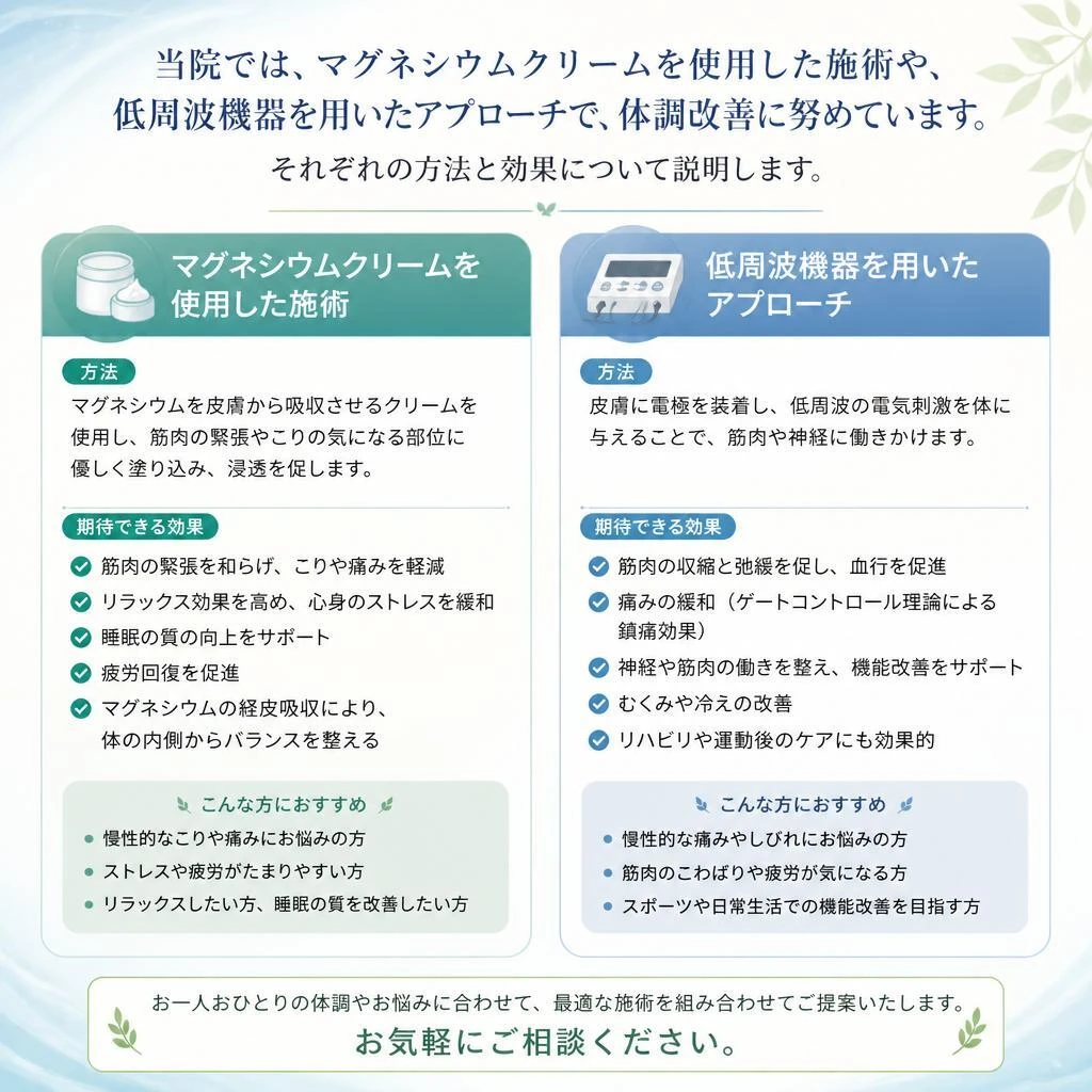 当院の施術内容