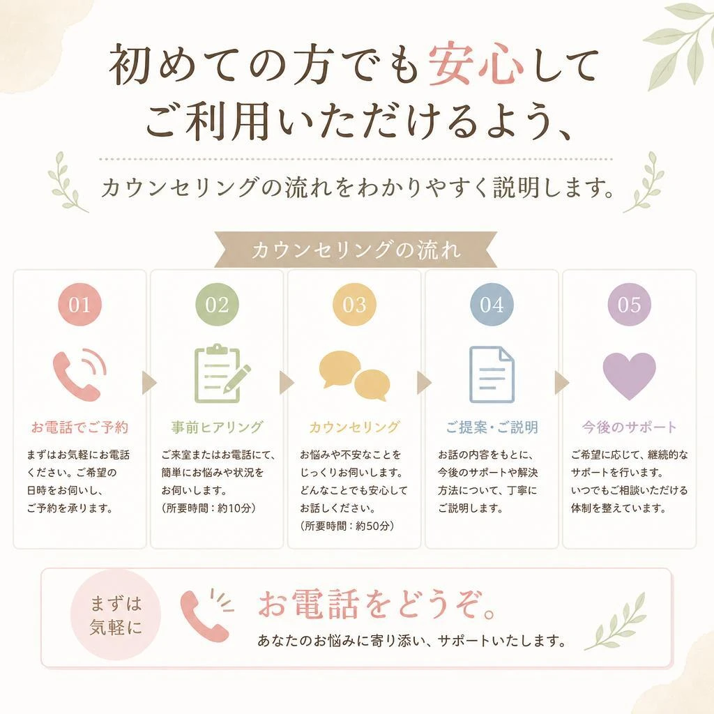 カウンセリングの流れ