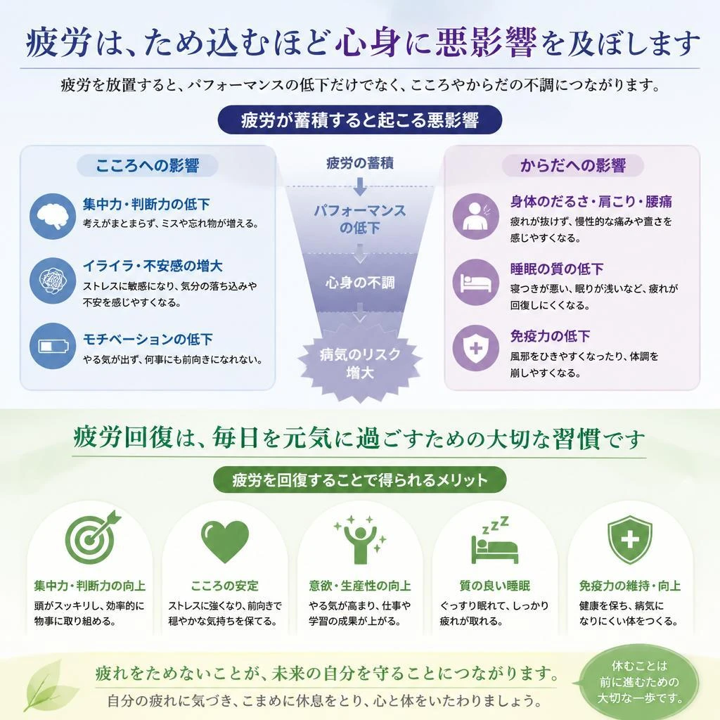 2. 疲労回復の重要性